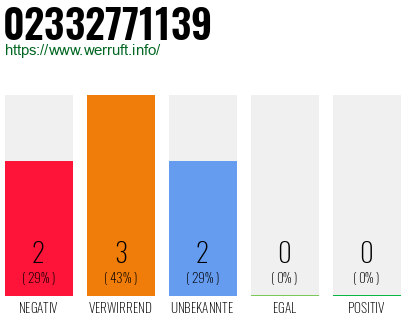 Rufnummer 02332771139 Telefonnummer 02332771139