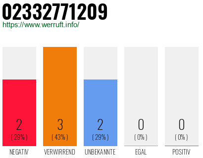 Rufnummer 02332771209 Telefonnummer 02332771209