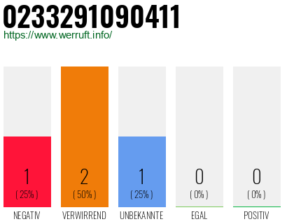 Telefonnummer 0233291090411