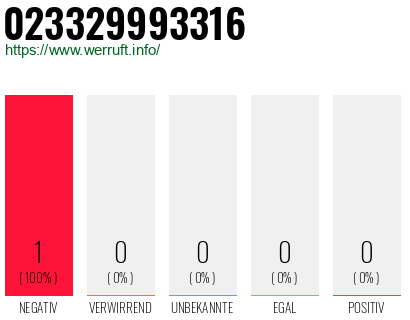 Telefonnummer 023329993316