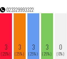 Rufnummer 023329993322 Telefonnummer 023329993322