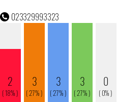 Telefonnummer 023329993323