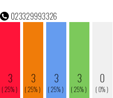 Rufnummer 023329993326 Telefonnummer 023329993326