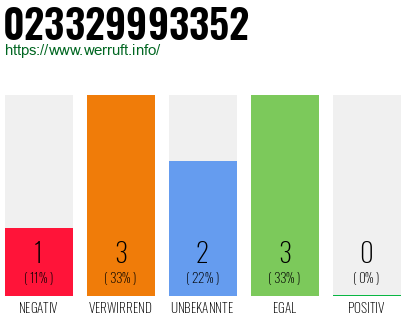 Telefonnummer 023329993352