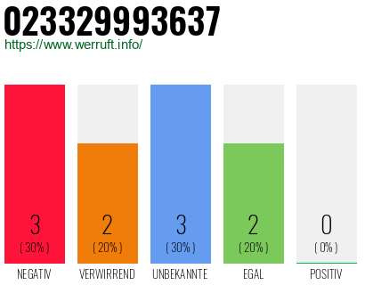 Telefonnummer 023329993637