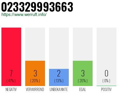 Telefonnummer 023329993663