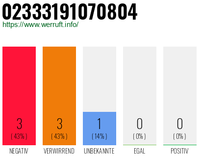 Rufnummer 02333191070804 Telefonnummer 02333191070804
