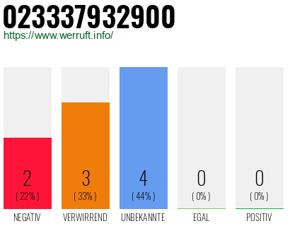 Rufnummer 023337932900 Telefonnummer 023337932900