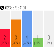 Telefonnummer 023337934101