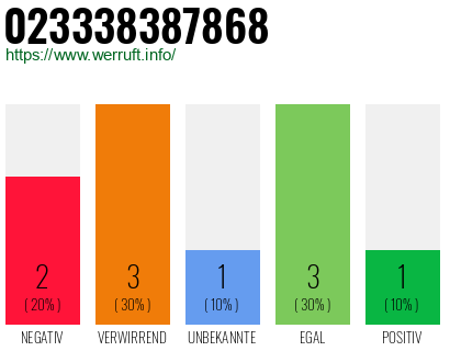 Rufnummer 023338387868 Telefonnummer 023338387868