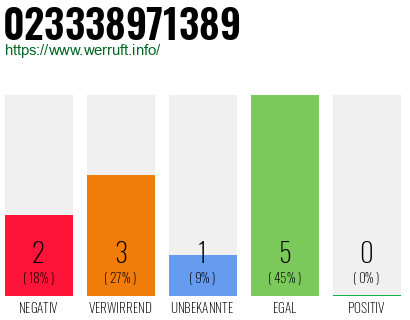 Rufnummer 023338971389 Telefonnummer 023338971389