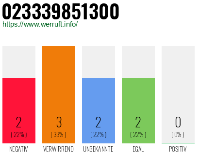 Rufnummer 023339851300 Telefonnummer 023339851300