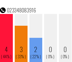 Telefonnummer 023348083916