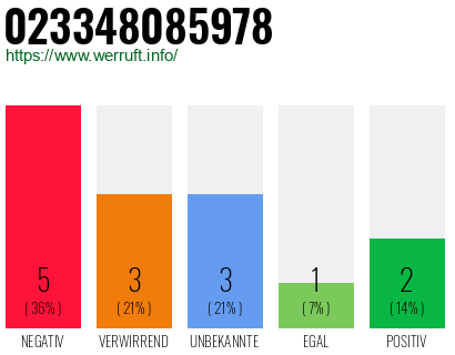 Rufnummer 023348085978 Telefonnummer 023348085978
