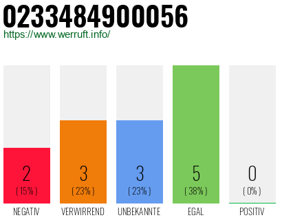 Rufnummer 0233484900056 Telefonnummer 0233484900056