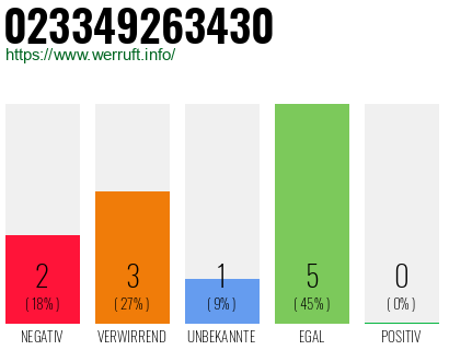 Rufnummer 023349263430 Telefonnummer 023349263430