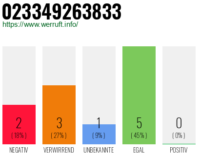 Rufnummer 023349263833 Telefonnummer 023349263833