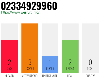 Rufnummer 02334929960 Telefonnummer 02334929960