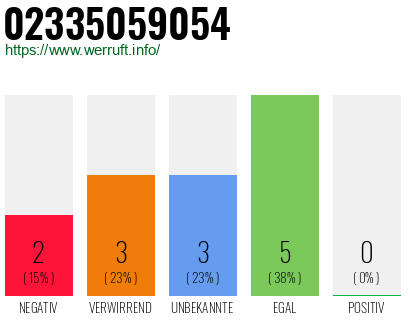 Rufnummer 02335059054 Telefonnummer 02335059054