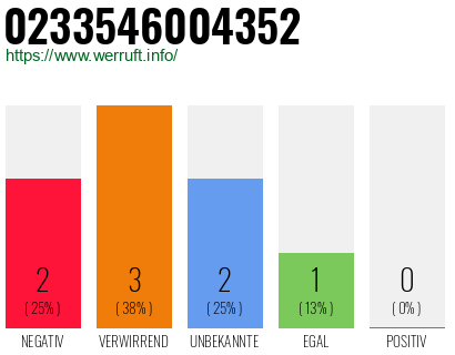 Rufnummer 0233546004352 Telefonnummer 0233546004352