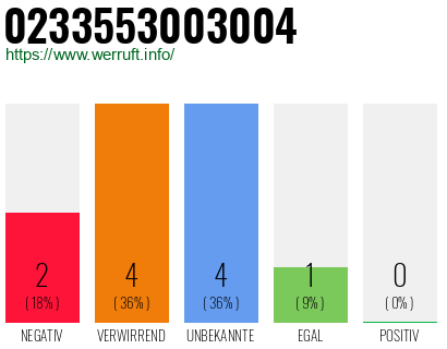 Rufnummer 0233553003004 Telefonnummer 0233553003004