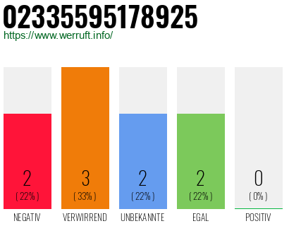 Rufnummer 02335595178925 Telefonnummer 02335595178925
