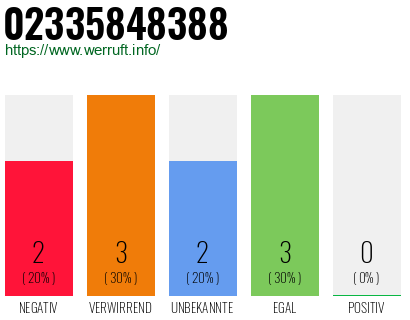 Rufnummer 02335848388 Telefonnummer 02335848388