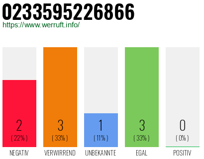 Rufnummer 0233595226866 Telefonnummer 0233595226866