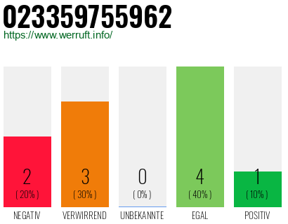 Rufnummer 023359755962 Telefonnummer 023359755962