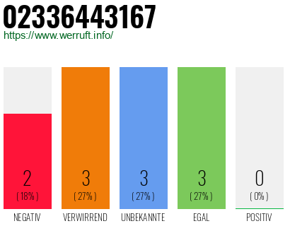 Rufnummer 02336443167 Telefonnummer 02336443167