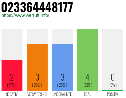 Rufnummer 023364448177 Telefonnummer 023364448177