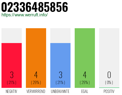 Rufnummer 02336485856 Telefonnummer 02336485856