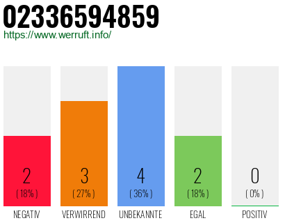 Rufnummer 02336594859 Telefonnummer 02336594859