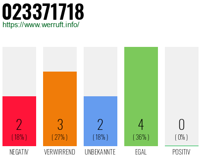 Rufnummer 023371718 Telefonnummer 023371718