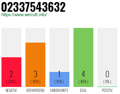 Rufnummer 02337543632 Telefonnummer 02337543632