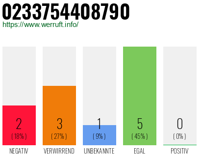 Rufnummer 0233754408790 Telefonnummer 0233754408790