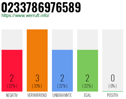 Rufnummer 0233786976589 Telefonnummer 0233786976589