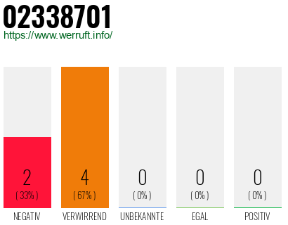 Rufnummer 02338701 Telefonnummer 02338701
