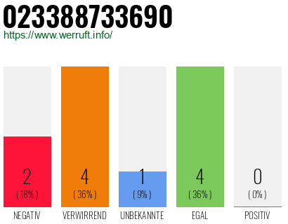 Rufnummer 023388733690 Telefonnummer 023388733690