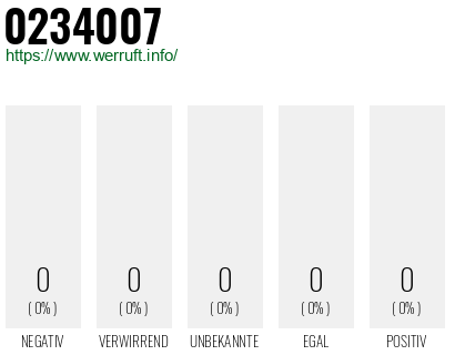 Telefonnummer 0234007