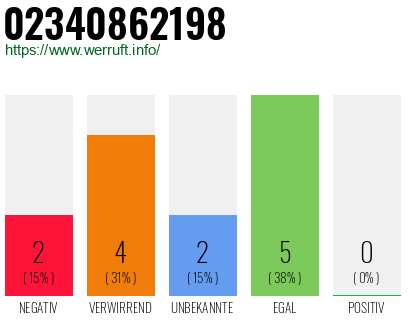 Rufnummer 02340862198 Telefonnummer 02340862198