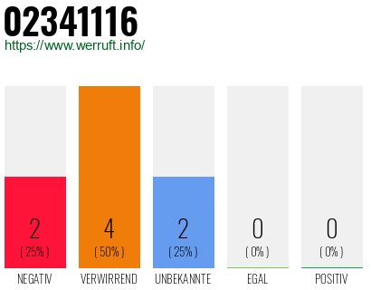 Rufnummer 02341116 Telefonnummer 02341116
