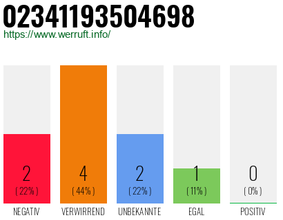 Rufnummer 02341193504698 Telefonnummer 02341193504698