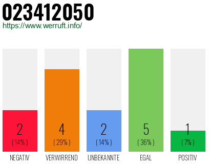 Rufnummer 023412050 Telefonnummer 023412050