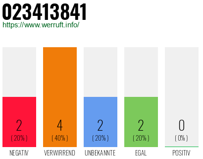 Rufnummer 023413841 Telefonnummer 023413841