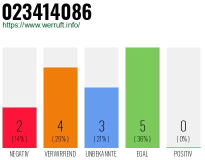 Rufnummer 023414086 Telefonnummer 023414086