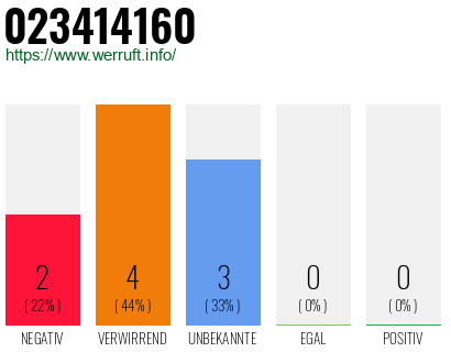 Rufnummer 023414160 Telefonnummer 023414160