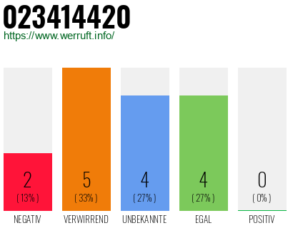 Rufnummer 023414420 Telefonnummer 023414420