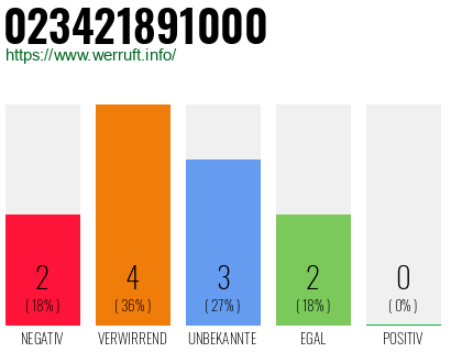 Rufnummer 023421891000 Telefonnummer 023421891000