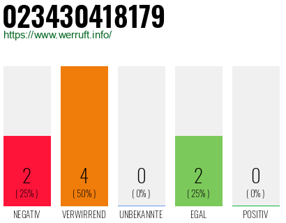 Rufnummer 023430418179 Telefonnummer 023430418179